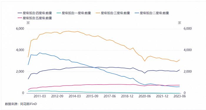 2024年，酒店将进入新的涨价周期？