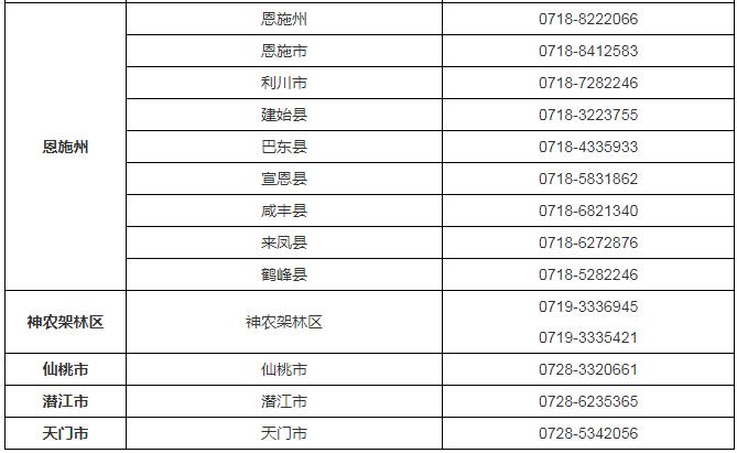 【关注】2024年高考报名政策问答