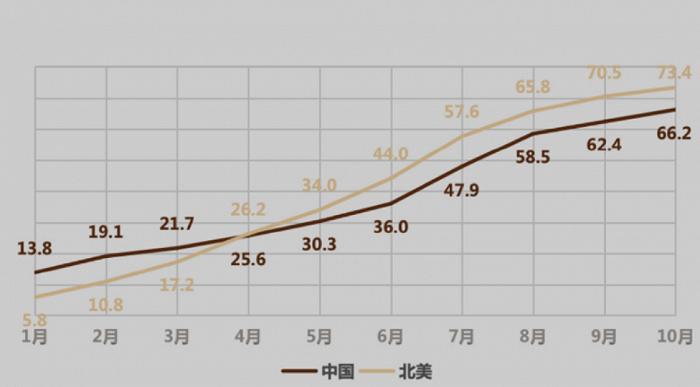 中国电影市场重回高增长轨道不能单靠国产电影