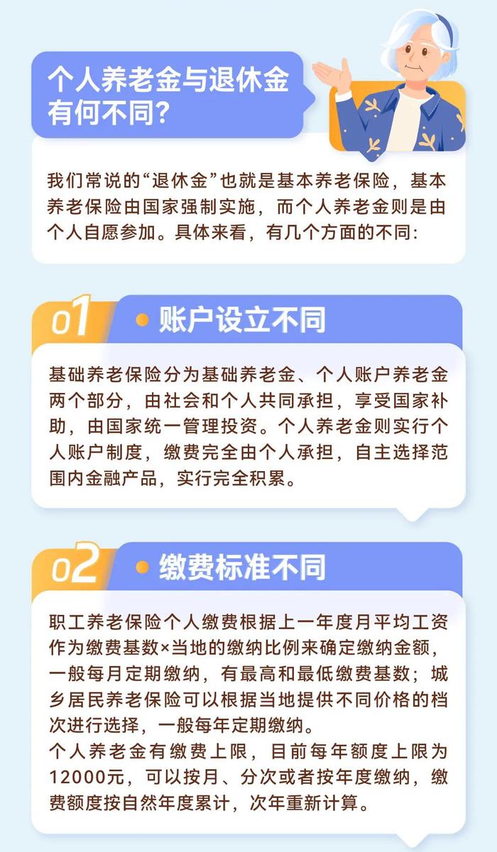 《图说养老》第二十期：将来有退休金为什么还要参与个人养老金？