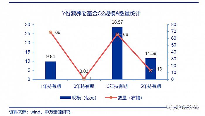 周年成绩单来了：个人养老金基金正收益不到一成，规模增长缓慢