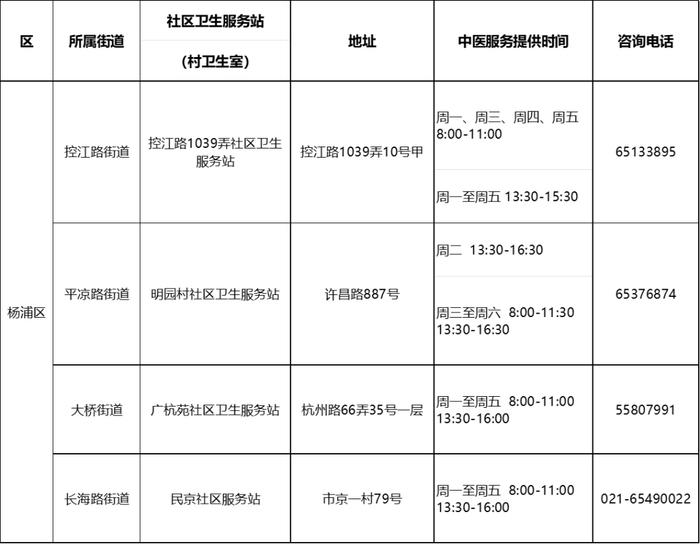 【便民】沪第二批中医药特色示范社区卫生服务站（村卫生室）建成，有你家附近的吗？