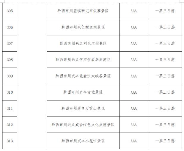 @全国游客：2023秋冬季游贵州，享“一多两减三免”丰厚大礼包！