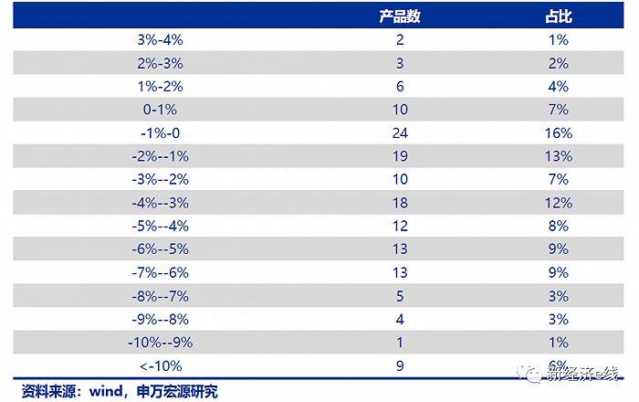 周年成绩单来了：个人养老金基金正收益不到一成，规模增长缓慢