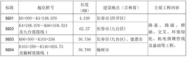 长春至榆树高速公路下月开工