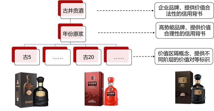 林枫谈口碑⑨：汾酒、古井、迎驾为何利润大涨？从品牌架构和价值表达中找答案