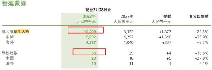 衡水老板的国际学校，跌掉200个亿