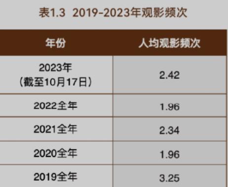 中国电影市场重回高增长轨道不能单靠国产电影