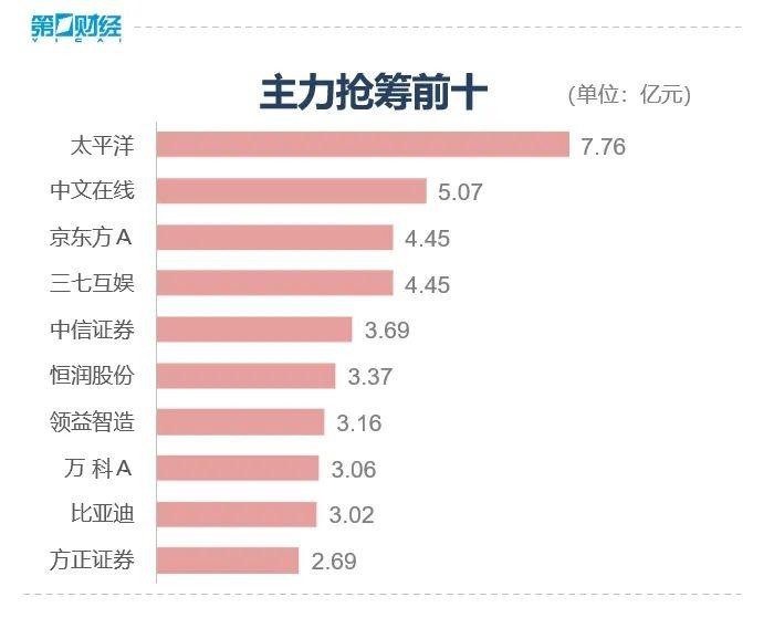 两市放量普涨 大盘成功补缺口 后市反弹能否再接再厉？