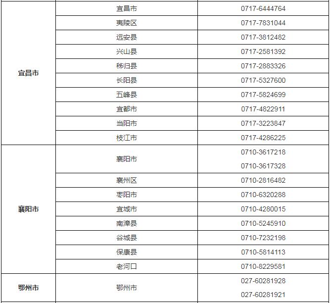 【关注】2024年高考报名政策问答