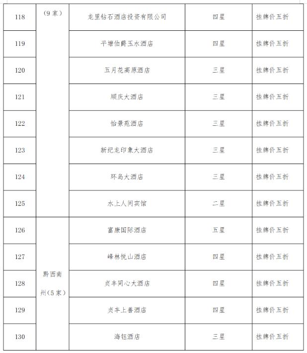 @全国游客：2023秋冬季游贵州，享“一多两减三免”丰厚大礼包！