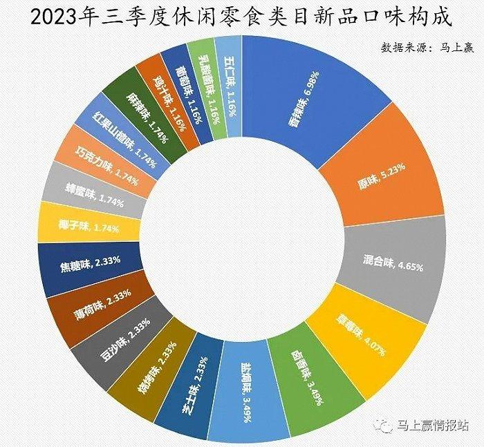 2023Q3热门新品盘点：围绕大单品进行延展性创新成主流