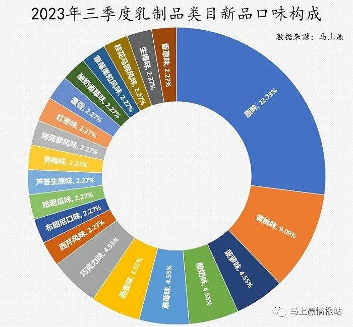 2023Q3热门新品盘点：围绕大单品进行延展性创新成主流