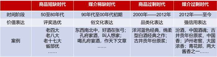 林枫谈口碑⑨：汾酒、古井、迎驾为何利润大涨？从品牌架构和价值表达中找答案