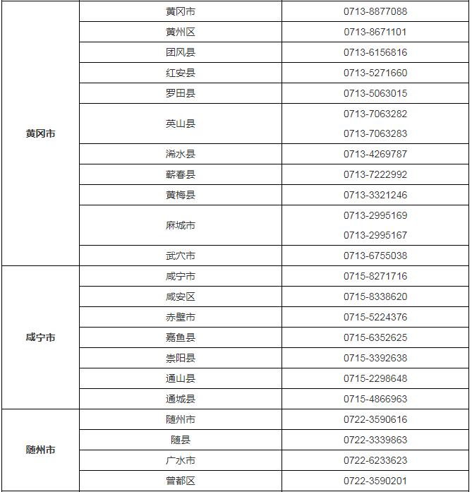 【关注】2024年高考报名政策问答