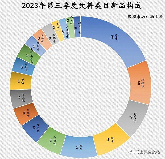 2023Q3热门新品盘点：围绕大单品进行延展性创新成主流