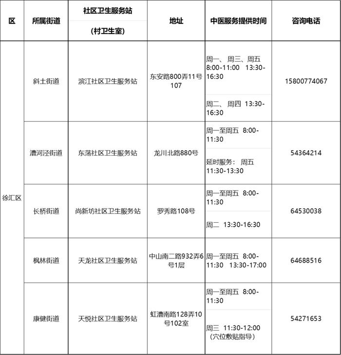 【便民】沪第二批中医药特色示范社区卫生服务站（村卫生室）建成，有你家附近的吗？