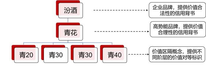 林枫谈口碑⑨：汾酒、古井、迎驾为何利润大涨？从品牌架构和价值表达中找答案