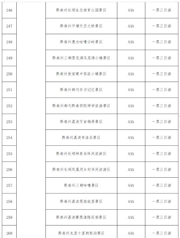 @全国游客：2023秋冬季游贵州，享“一多两减三免”丰厚大礼包！