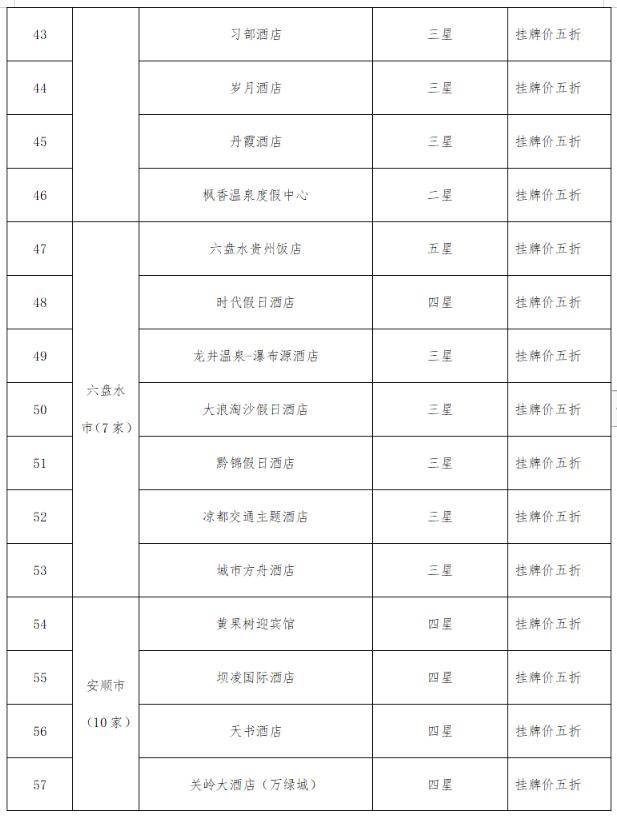 @全国游客：2023秋冬季游贵州，享“一多两减三免”丰厚大礼包！