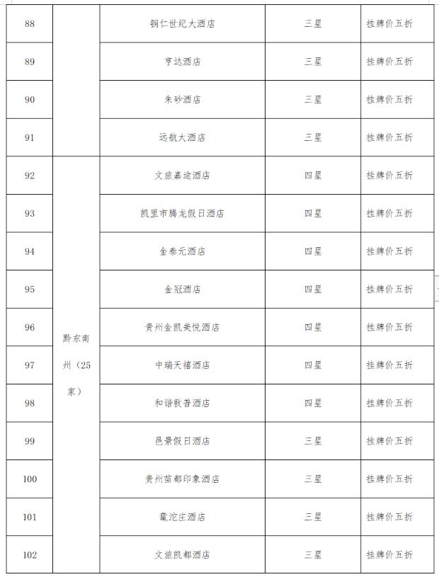 @全国游客：2023秋冬季游贵州，享“一多两减三免”丰厚大礼包！