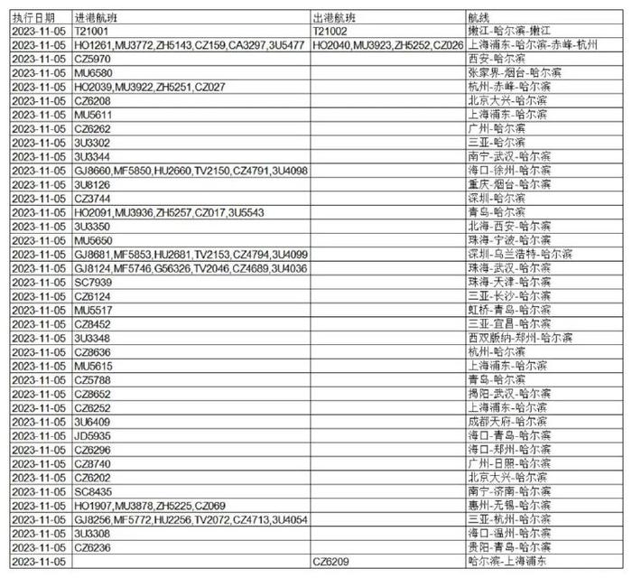 东北的雪快扫不过来了！黑龙江有地方雪已经下到模糊，白茫茫一片