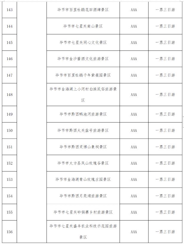 @全国游客：2023秋冬季游贵州，享“一多两减三免”丰厚大礼包！