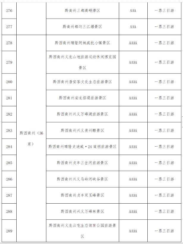 @全国游客：2023秋冬季游贵州，享“一多两减三免”丰厚大礼包！