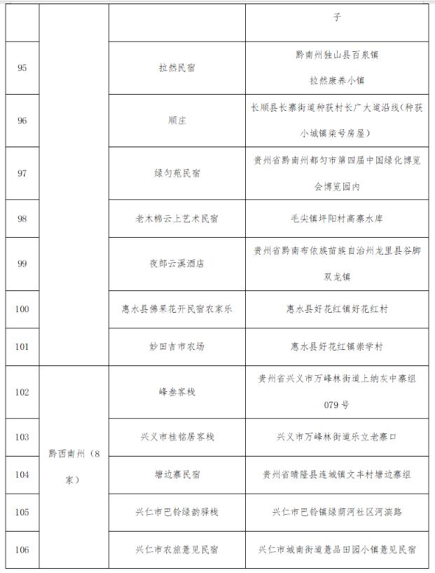 @全国游客：2023秋冬季游贵州，享“一多两减三免”丰厚大礼包！