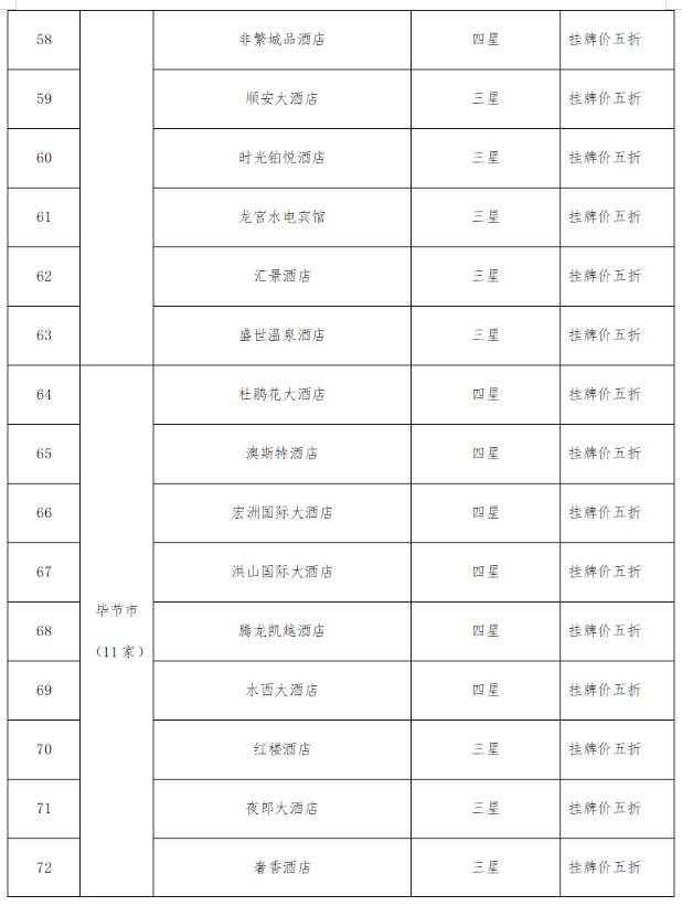 @全国游客：2023秋冬季游贵州，享“一多两减三免”丰厚大礼包！