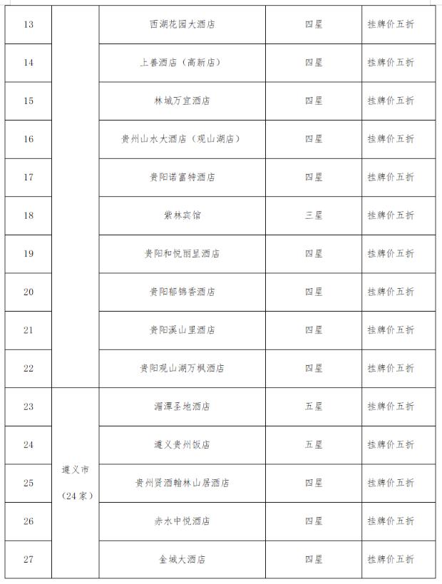 @全国游客：2023秋冬季游贵州，享“一多两减三免”丰厚大礼包！