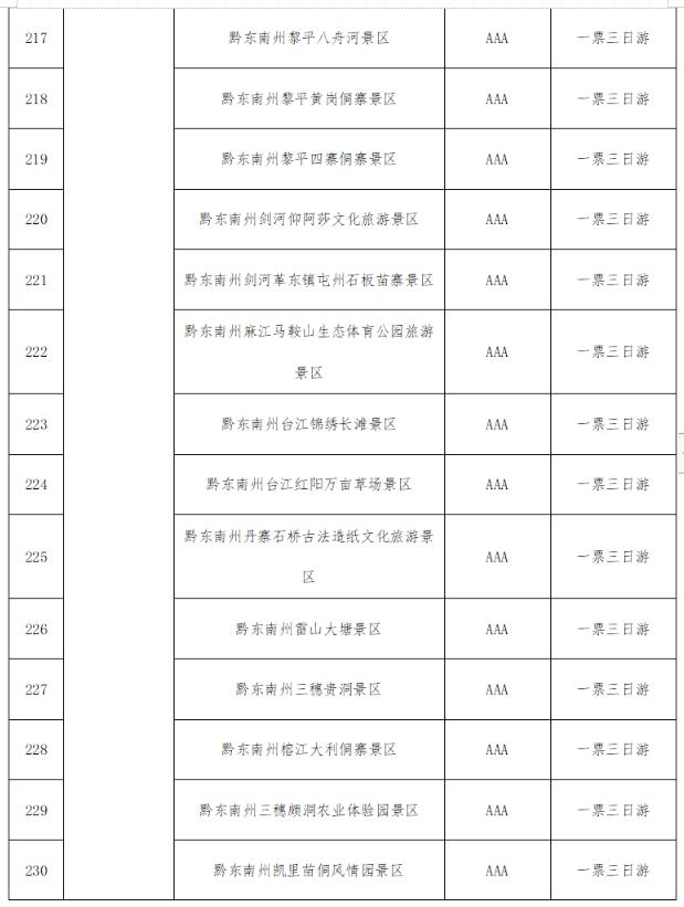 @全国游客：2023秋冬季游贵州，享“一多两减三免”丰厚大礼包！