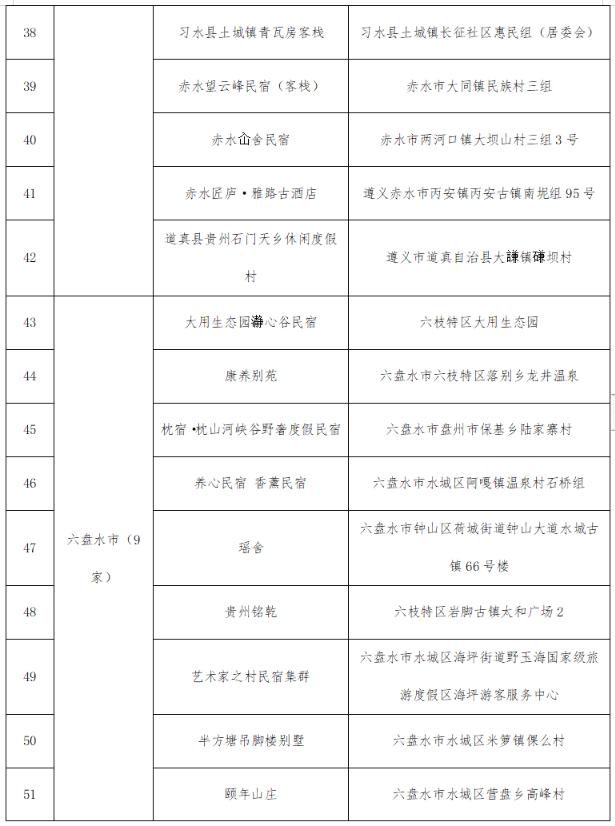 @全国游客：2023秋冬季游贵州，享“一多两减三免”丰厚大礼包！