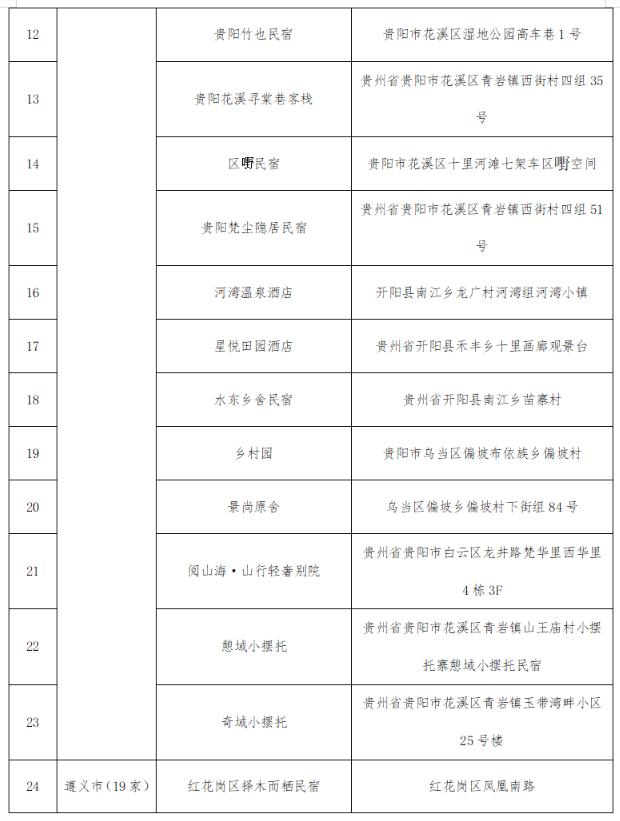 @全国游客：2023秋冬季游贵州，享“一多两减三免”丰厚大礼包！