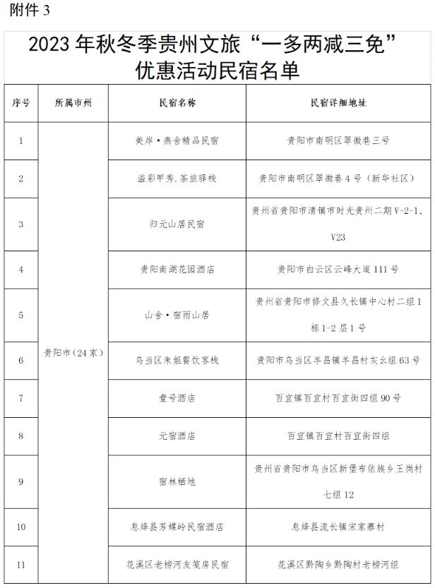 @全国游客：2023秋冬季游贵州，享“一多两减三免”丰厚大礼包！