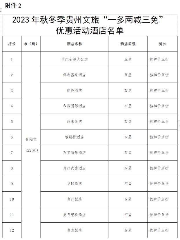 @全国游客：2023秋冬季游贵州，享“一多两减三免”丰厚大礼包！