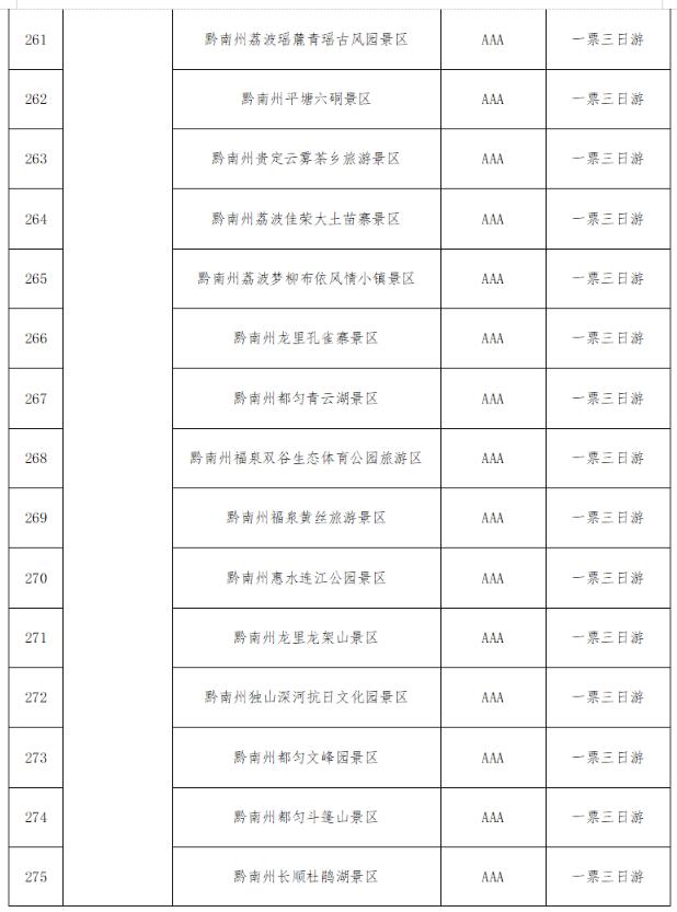 @全国游客：2023秋冬季游贵州，享“一多两减三免”丰厚大礼包！