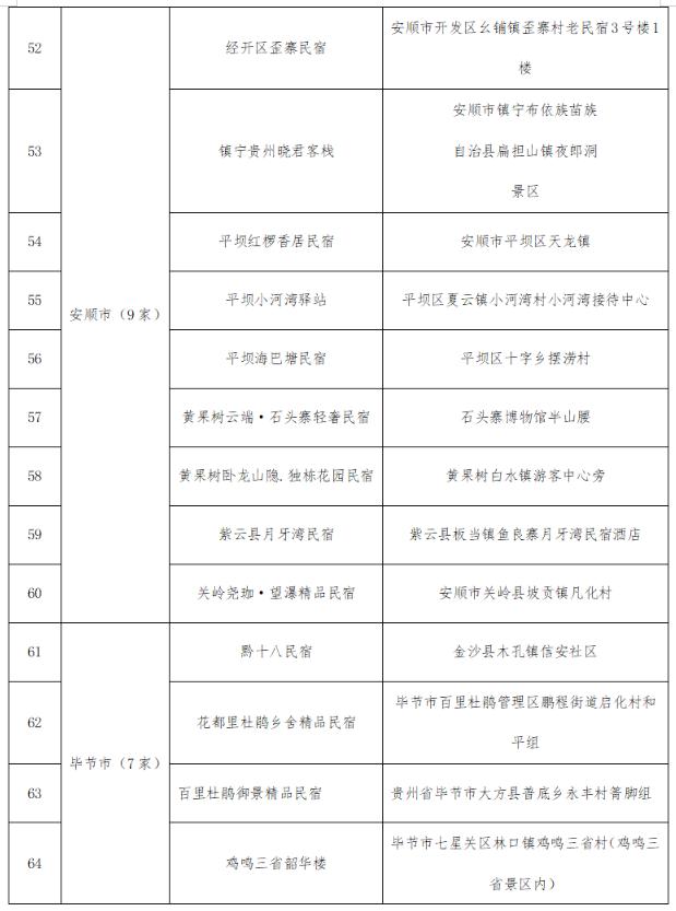 @全国游客：2023秋冬季游贵州，享“一多两减三免”丰厚大礼包！