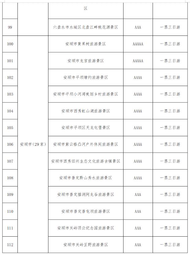 @全国游客：2023秋冬季游贵州，享“一多两减三免”丰厚大礼包！