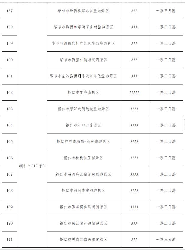 @全国游客：2023秋冬季游贵州，享“一多两减三免”丰厚大礼包！