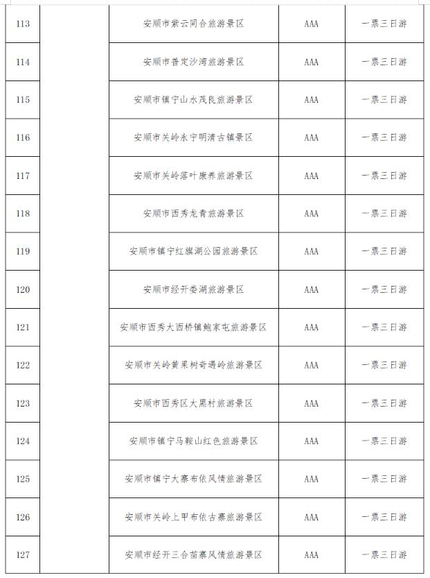 @全国游客：2023秋冬季游贵州，享“一多两减三免”丰厚大礼包！