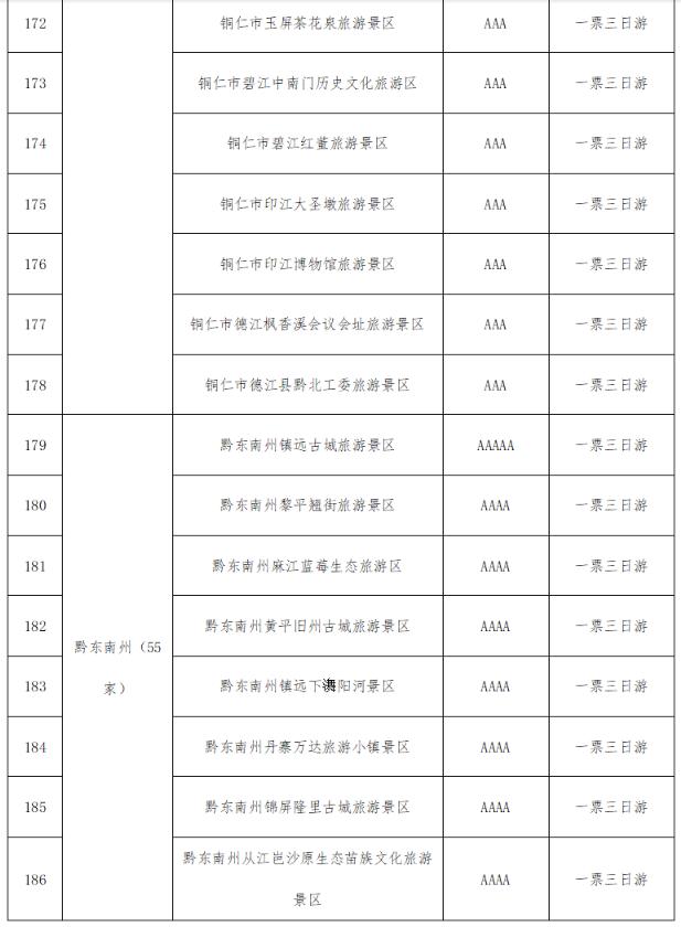 @全国游客：2023秋冬季游贵州，享“一多两减三免”丰厚大礼包！