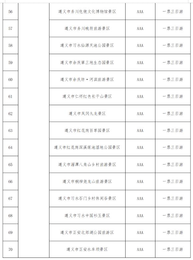 @全国游客：2023秋冬季游贵州，享“一多两减三免”丰厚大礼包！