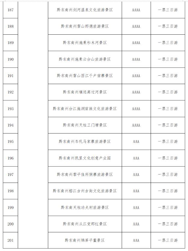 @全国游客：2023秋冬季游贵州，享“一多两减三免”丰厚大礼包！