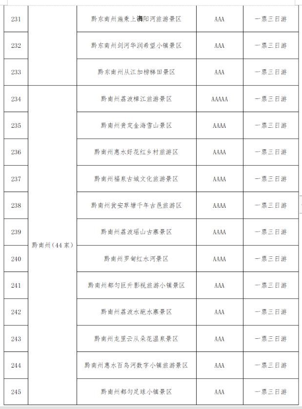 @全国游客：2023秋冬季游贵州，享“一多两减三免”丰厚大礼包！