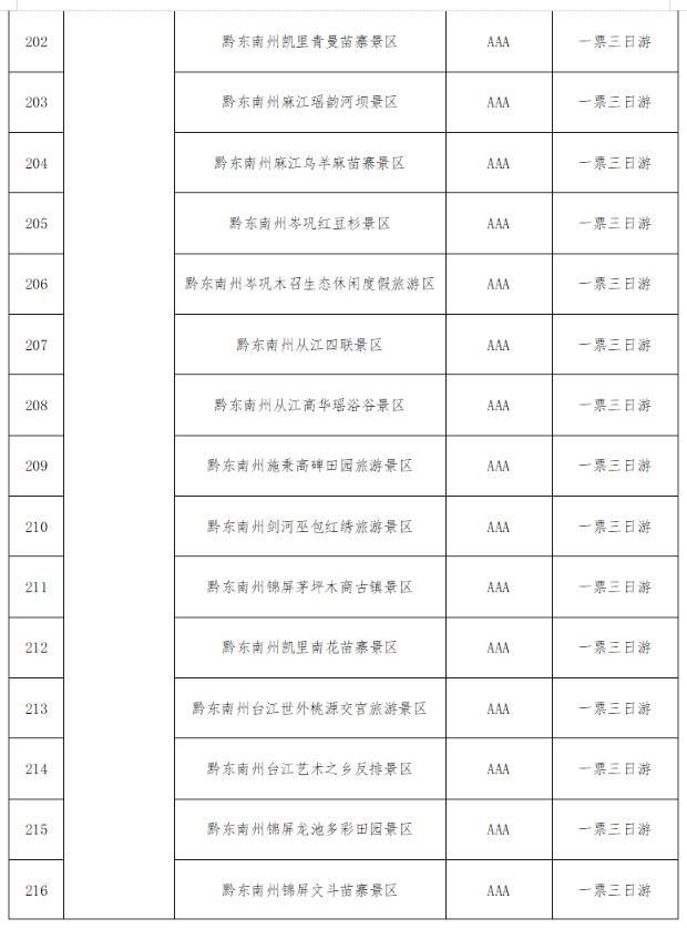 @全国游客：2023秋冬季游贵州，享“一多两减三免”丰厚大礼包！