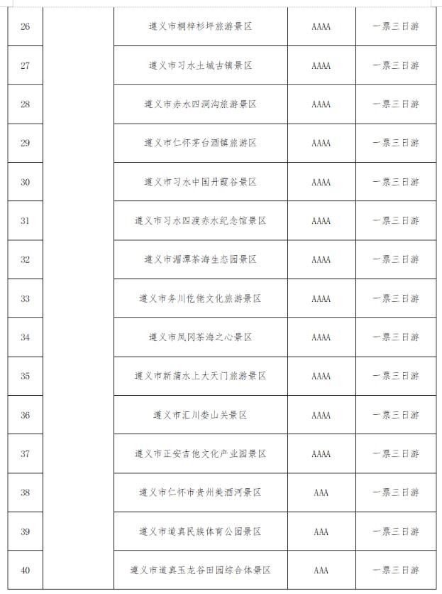 @全国游客：2023秋冬季游贵州，享“一多两减三免”丰厚大礼包！