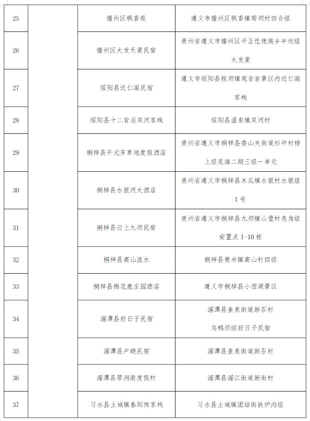 @全国游客：2023秋冬季游贵州，享“一多两减三免”丰厚大礼包！