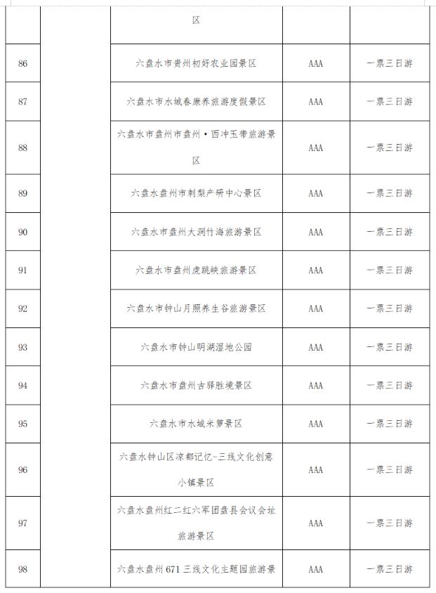 @全国游客：2023秋冬季游贵州，享“一多两减三免”丰厚大礼包！