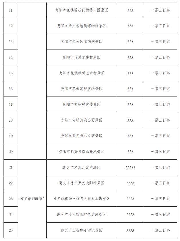 @全国游客：2023秋冬季游贵州，享“一多两减三免”丰厚大礼包！